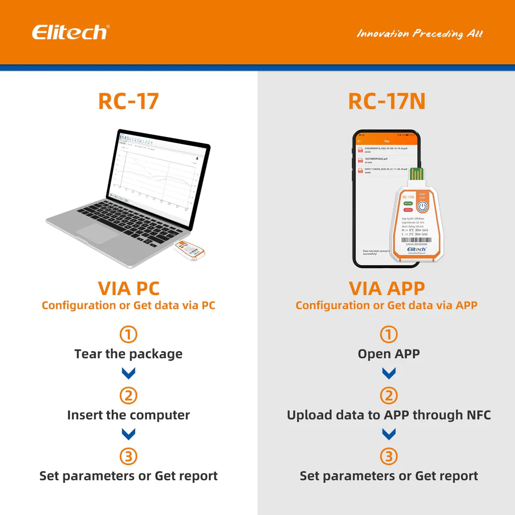 Elitech RC-17N Disposable Single-Use NFC Temperature Recorder Data Logger USB PDF Report 2-Color Indicator