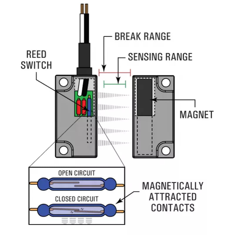 Magnetic Door Sensor/Switch Alloy Aluminium Proximity Wired Sensor for Roller Shutter Door Window